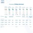 Насадка для зубной щетки Philips Sonicare HX6052/07 Sensitive, для бережного очищения чувствительных зубов, 2 шт