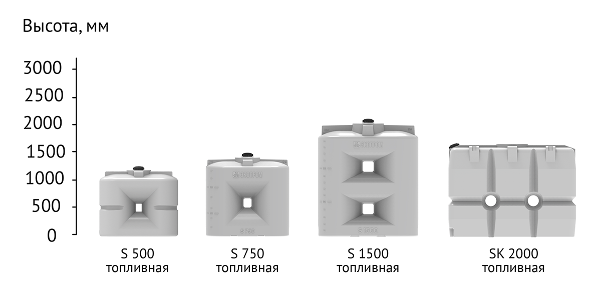 lineyka_S_oil 500.png