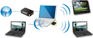 Wi-Fi адаптер ASUS USB-N10NANO