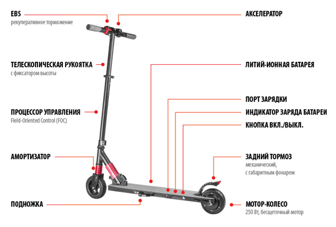 Электровелосипед iconBIT Kick Scooter C60