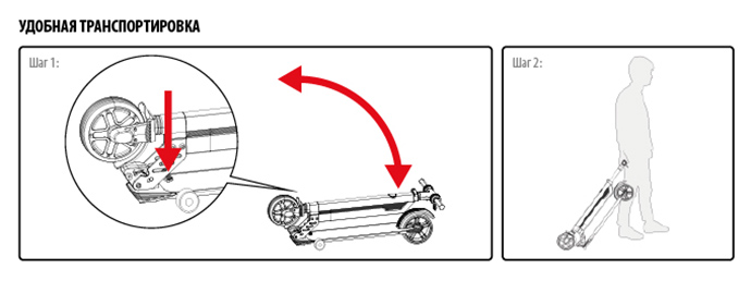 Электровелосипед iconBIT Kick Scooter FF