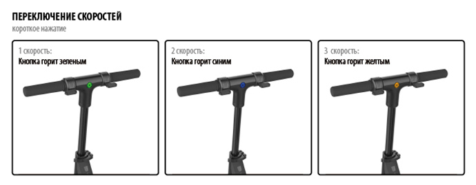 Электровелосипед iconBIT Kick Scooter FF