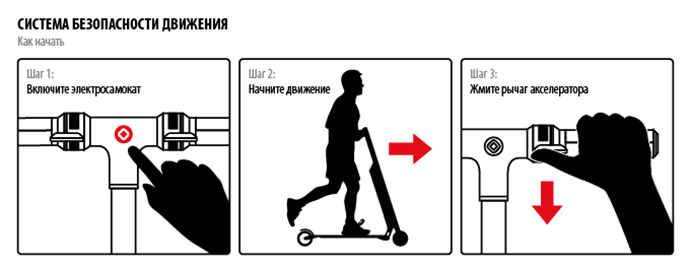 Электровелосипед iconBIT Kick Scooter FF