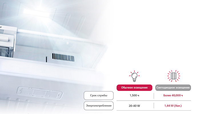 Холодильник LG GA-B419SYJL