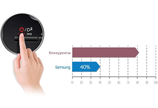 Микроволновая печь Samsung MS23F301TQW