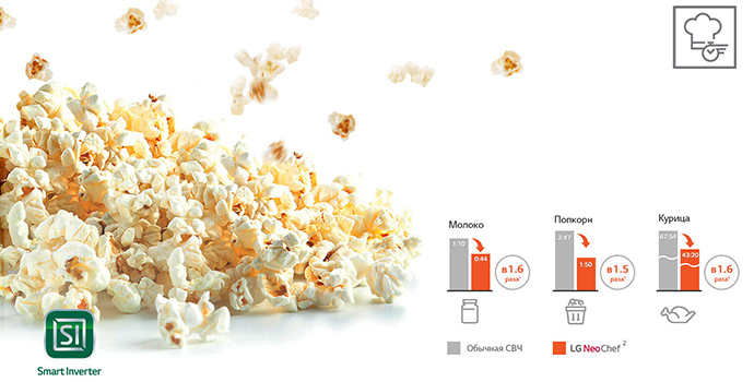 Микроволновая печь LG MS23M38GIH