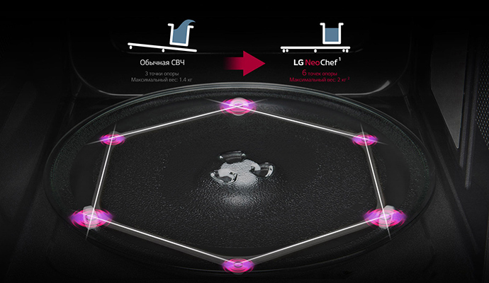 Микроволновая печь LG MS23M38GIH