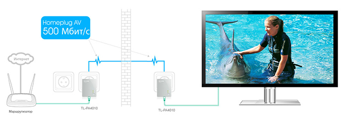 Адаптер TP-LINK AV500 Nano Powerline Adapter Адаптер TP-LINK AV500 Nano Powerline Adapter