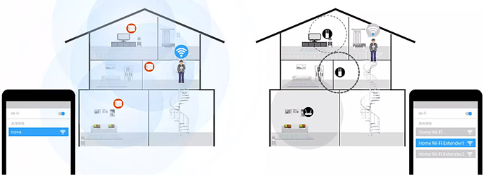 Роутер Tenda nova MW6-3