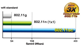 Wi-Fi-роутер Asus RT-AC51U