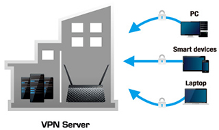 Wi-Fi-роутер Asus RT-AC51U