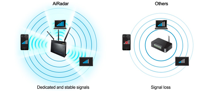 Wi-Fi-роутерASUS RT-AC68U