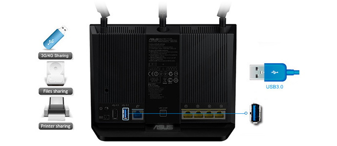 Wi-Fi-роутерASUS RT-AC68U