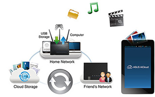 Wi-Fi-роутерASUS RT-AC68U