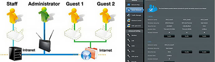 Wi-Fi-роутерASUS RT-AC68U