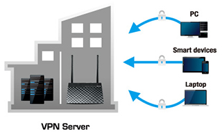 Wi-Fi-роутер Asus RT-N11P