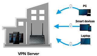 WiFi-роутер Asus RT-N12 VP