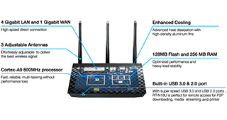  Wi-Fi-роутер Asus RT-N18U