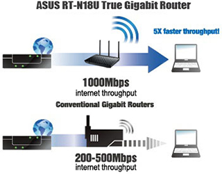  Wi-Fi-роутер Asus RT-N18U