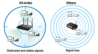  Wi-Fi-роутер Asus RT-RT-N18U