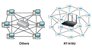  Wi-Fi-роутер Asus RT-RT-N18U