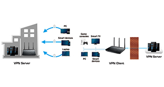  Wi-Fi-роутер Asus RT-N18U