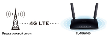 WiFi роутер TP-LINK TL-MR6400