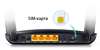 WiFi роутер TP-LINK TL-MR6400