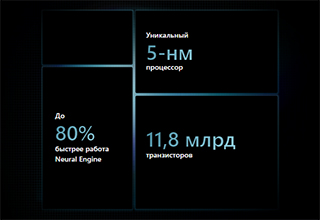 Смартфон Apple iPhone 12 Pro Max