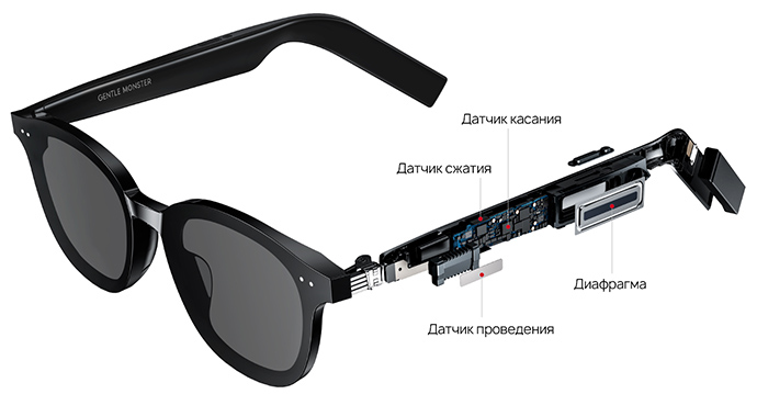 Смарт-очки Huawei x Gentle Monster Eyewear II